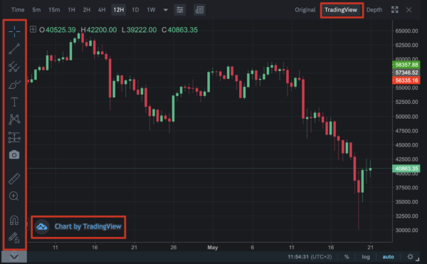 TradingView 2.2.0.4011 - Image 3