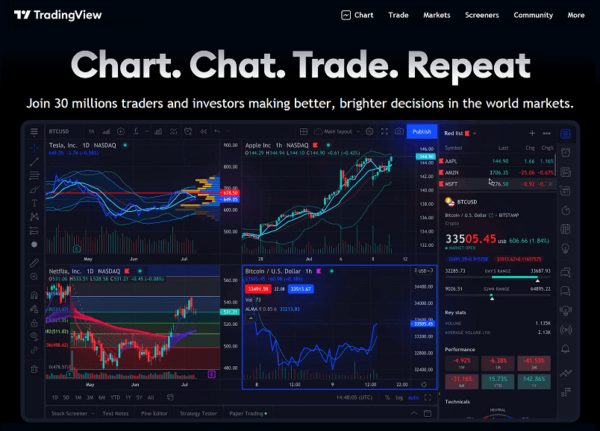 TradingView 2.2.0.4011 - Image 5